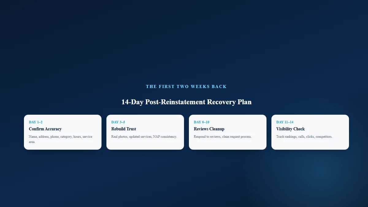 Fourteen-day timeline for recovering after Google Business Profile reinstatement, covering accuracy checks, trust signal rebuilding, review cleanup, and local visibility tracking