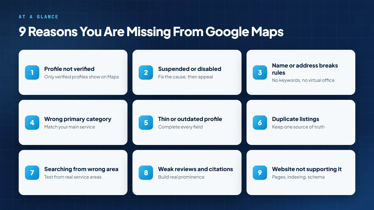 Grid of the 9 reasons a business is not showing up on Google Maps, from an unverified profile and suspension to weak reviews and an unsupported website