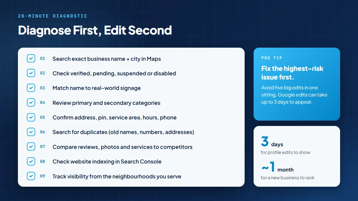 20-minute Google Maps visibility diagnostic checklist with nine steps, a pro tip to fix the highest-risk issue first, and Google's update timelines