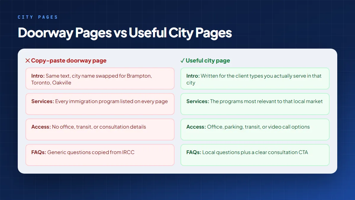 Comparison of copy-paste doorway city pages versus useful immigration consultant city pages for Mississauga, Brampton, and Toronto