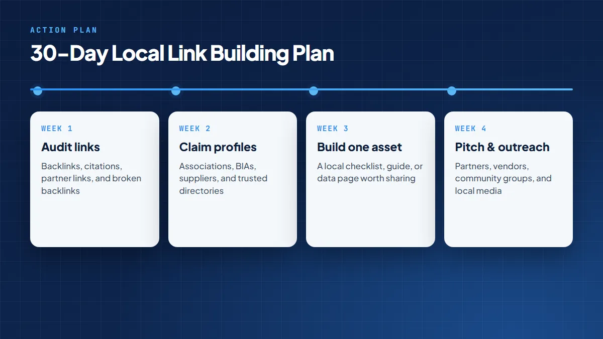 30-day local link building plan: week 1 audit links, week 2 claim profiles, week 3 build one asset, week 4 pitch and outreach