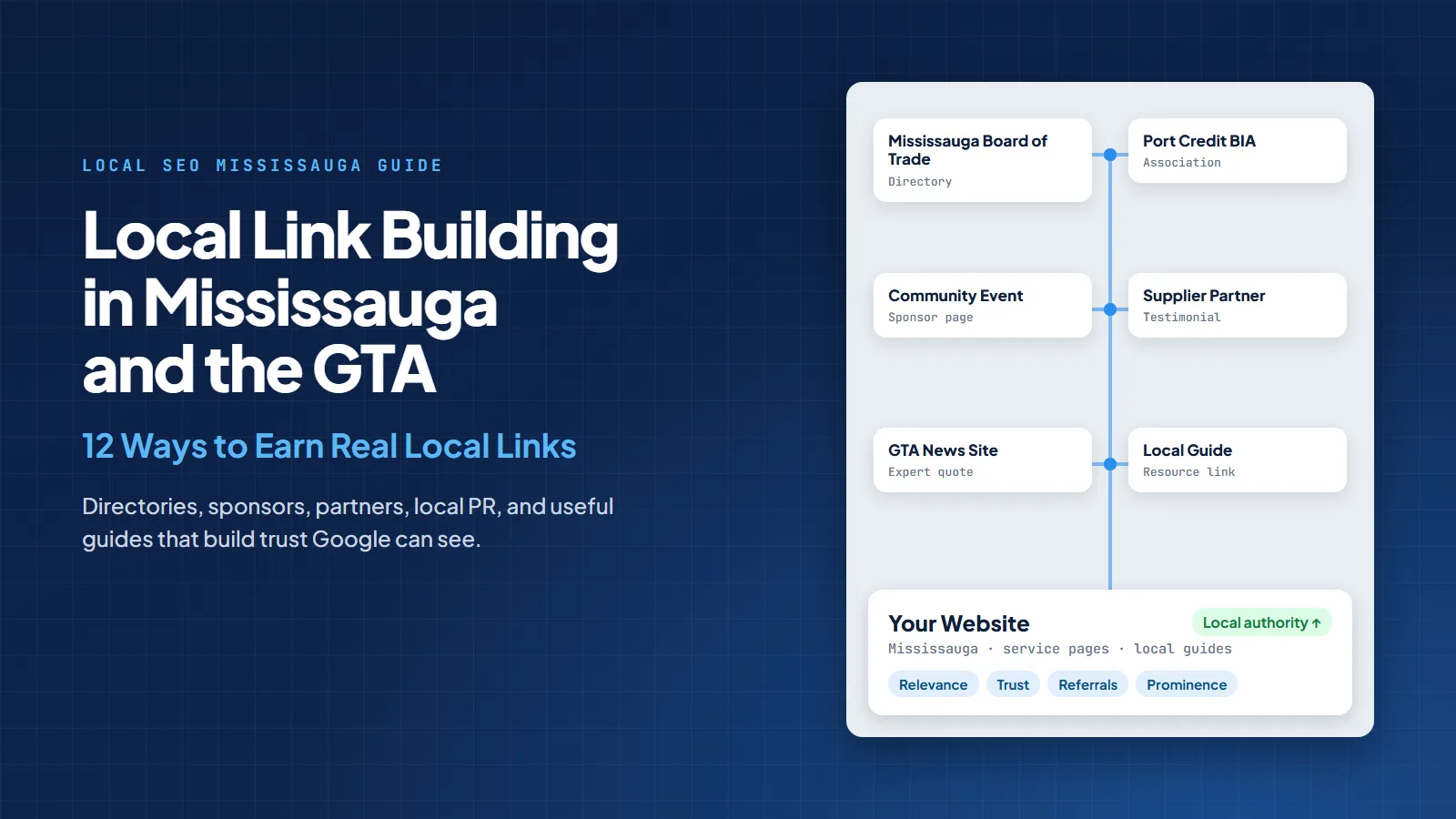 Local link building map showing links from the Mississauga Board of Trade, Port Credit BIA, a community event, a supplier partner, a GTA news site, and a local guide flowing into your website