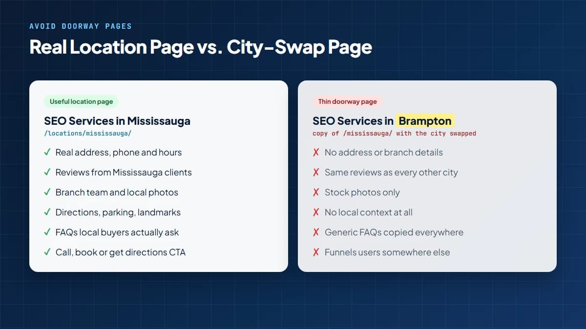 Comparison of a useful location page with unique NAP, local reviews, photos and directions against a thin doorway page that only swaps the city name