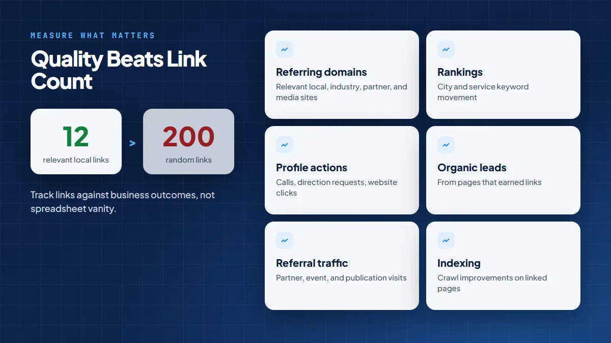 Local link building metrics: referring domains, rankings, Google Business Profile actions, organic leads, referral traffic, and indexing, with 12 relevant links beating 200 random links