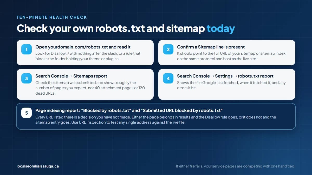 Five-step health check for robots.txt and XML sitemaps, from opening the live file in a browser to reviewing the robots.txt, Page indexing, and Sitemaps reports in Google Search Console