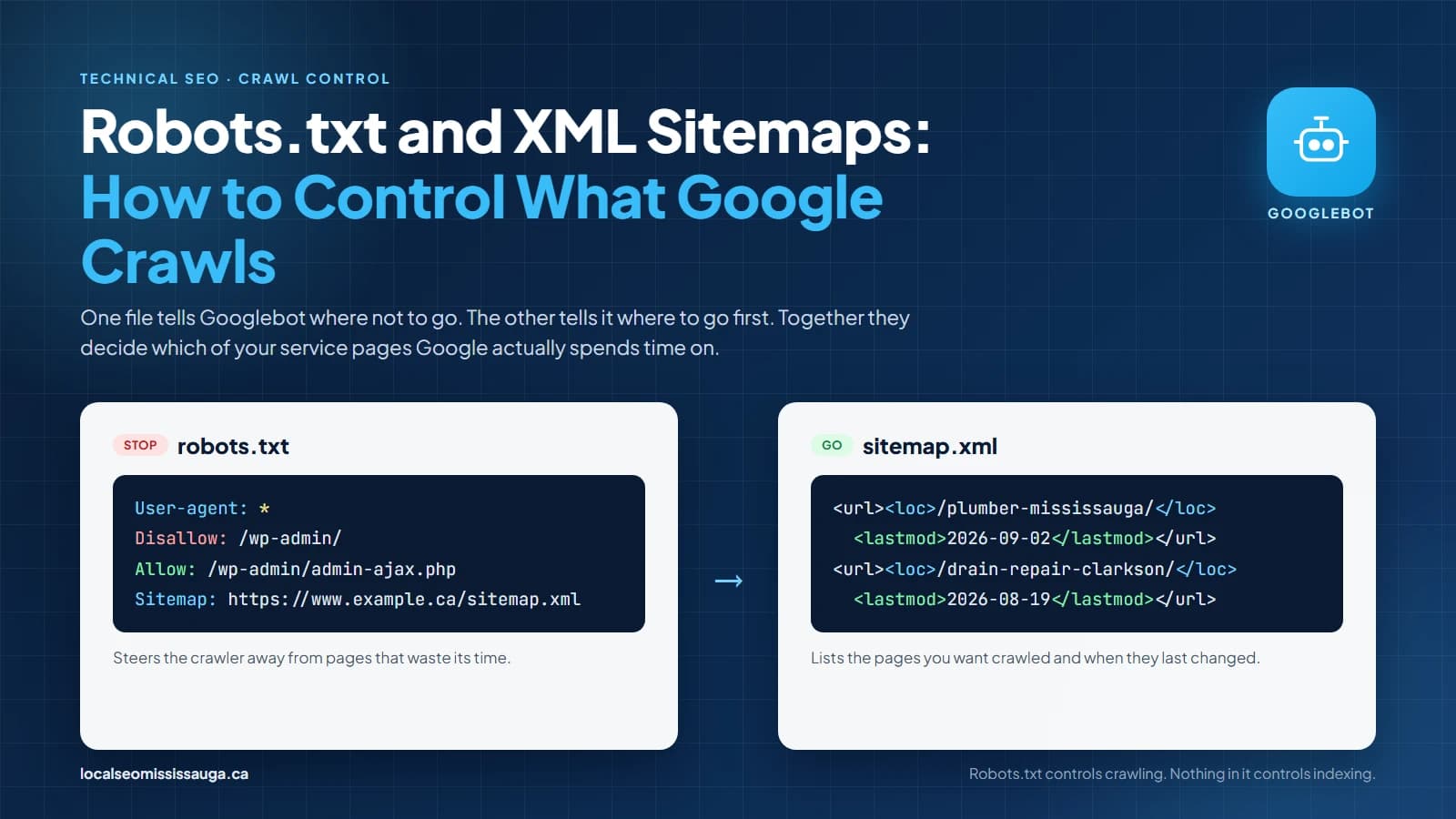 Robots.txt and XML sitemaps guide cover showing a robots.txt file steering Googlebot away from admin paths and an XML sitemap pointing it toward service pages