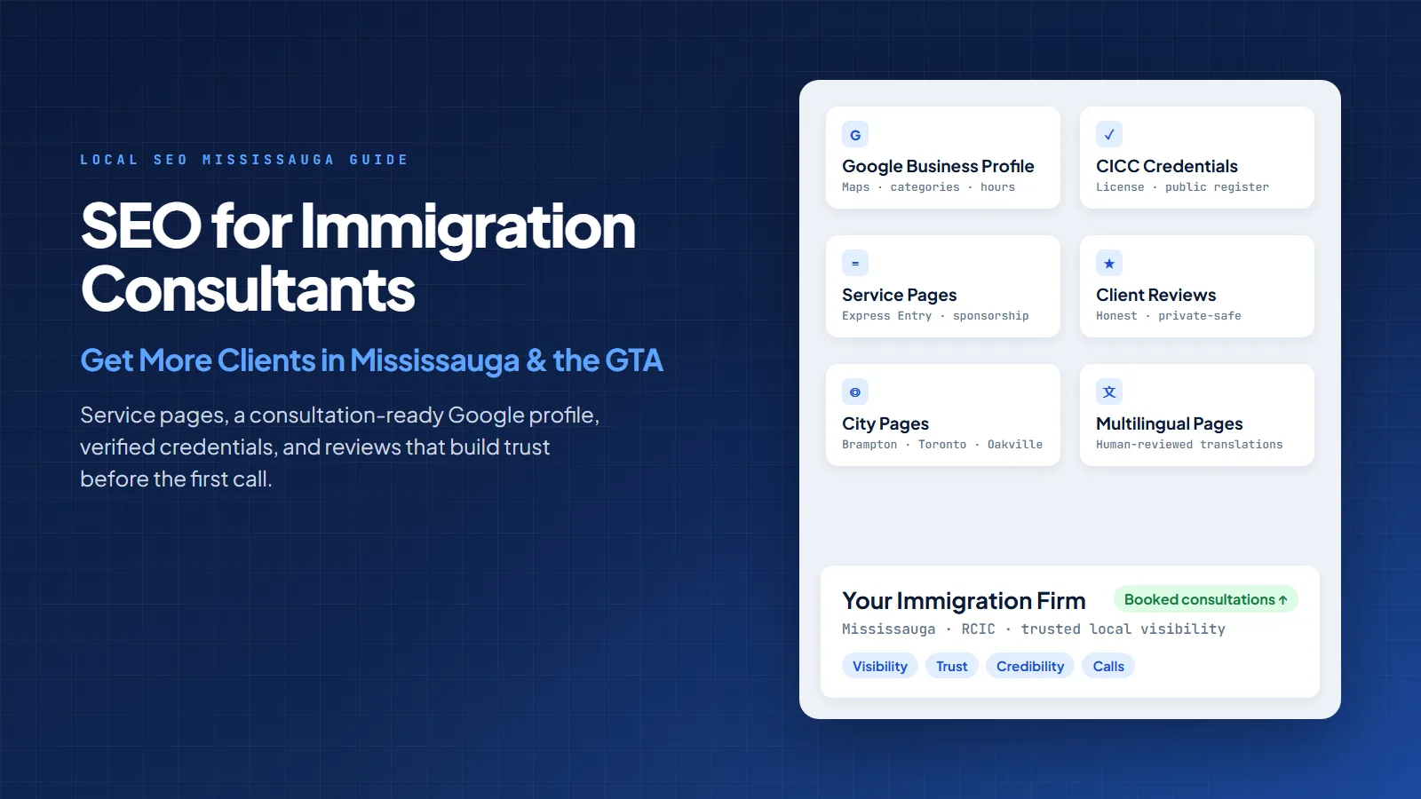 Immigration consultant SEO system for Mississauga and the GTA connecting a Google Business Profile, verified CICC credentials, service pages, client reviews, city pages, and multilingual content to booked consultations