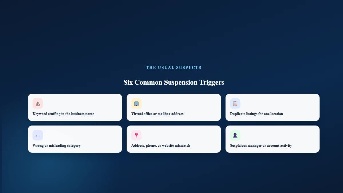 Grid of the six most common Google Business Profile suspension triggers: keyword stuffing, virtual office issues, duplicate listings, wrong category, NAP mismatch, and suspicious account activity