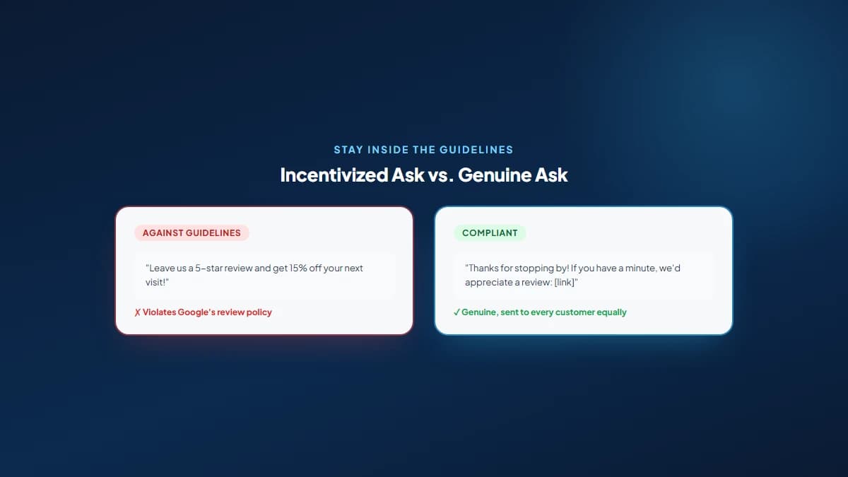 Comparison graphic contrasting an incentivized or gated review request, which violates Google's guidelines, with a genuine, compliant review request sent to every customer equally
