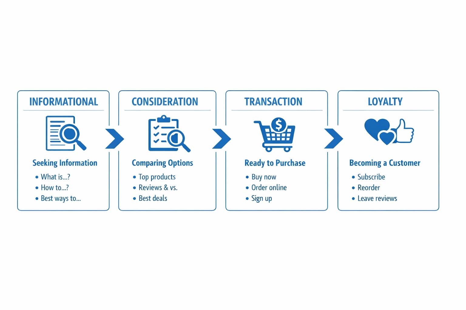 image about Search Intent in SEO How to Identify & Optimize for User Intent