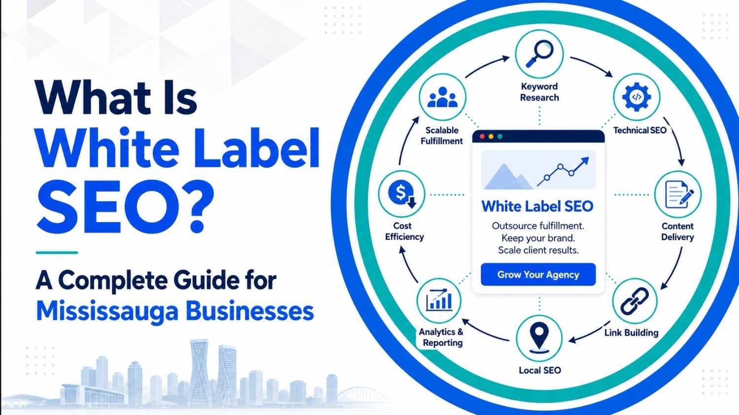 Infographic titled 'What Is White Label SEO? A Complete Guide for Mississauga Businesses' with circular flowchart showing six elements: Keyword Research, Technical SEO, Content Delivery, Link Building, Local SEO, Analytics & Reporting, Scalable Fulfillment, and Cost Efficiency. Background includes the Mississauga skyline.