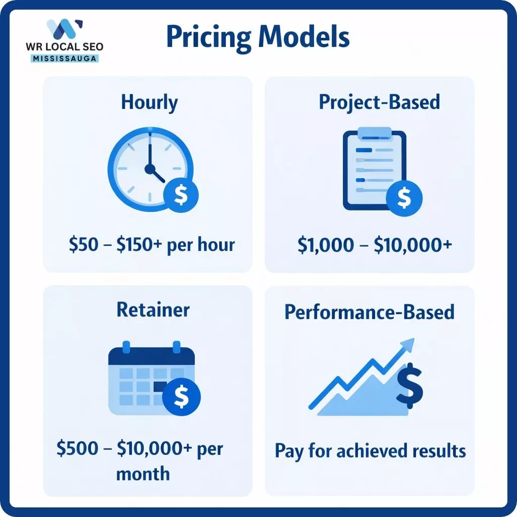 SEO Pricing Models and Average Rates
