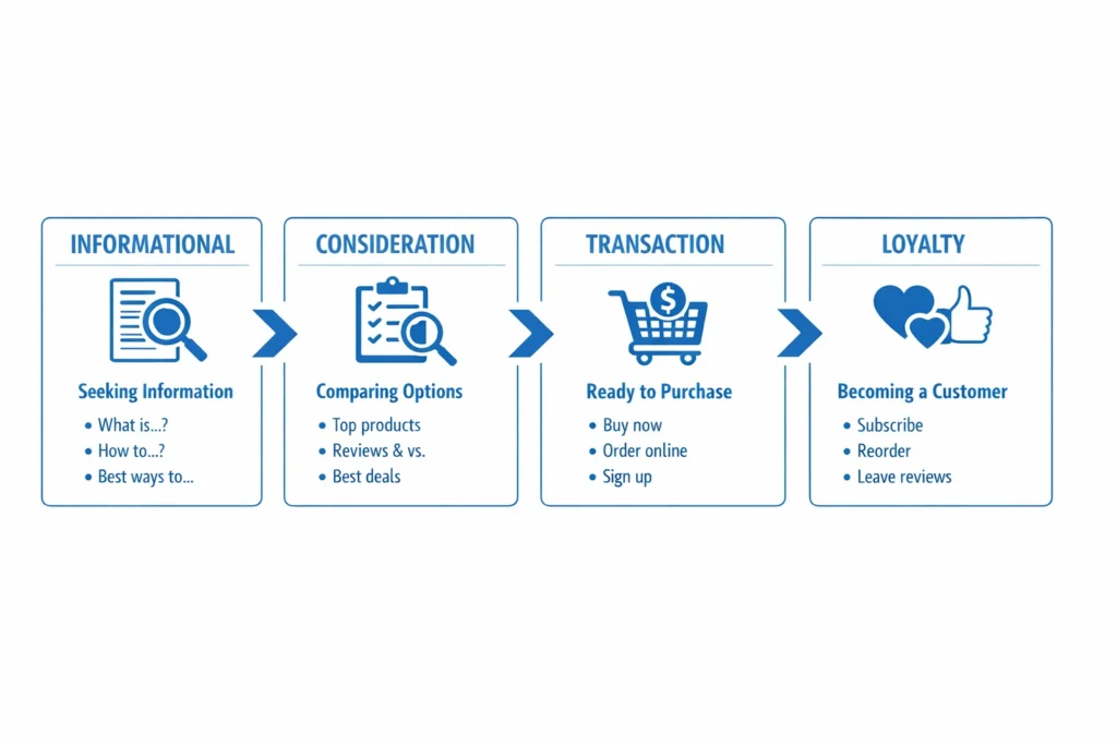 image about Search Intent in SEO How to Identify & Optimize for User Intent