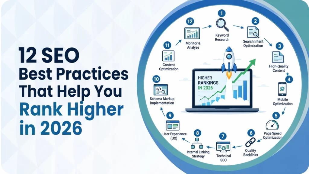 Infographic showcasing 12 SEO best practices for 2026, including content quality, mobile optimization, core web vitals, and on-page/technical SEO tips.