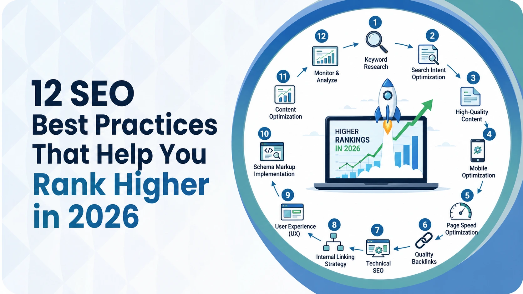 Infographic showcasing 12 SEO best practices for 2026, including content quality, mobile optimization, core web vitals, and on-page/technical SEO tips.