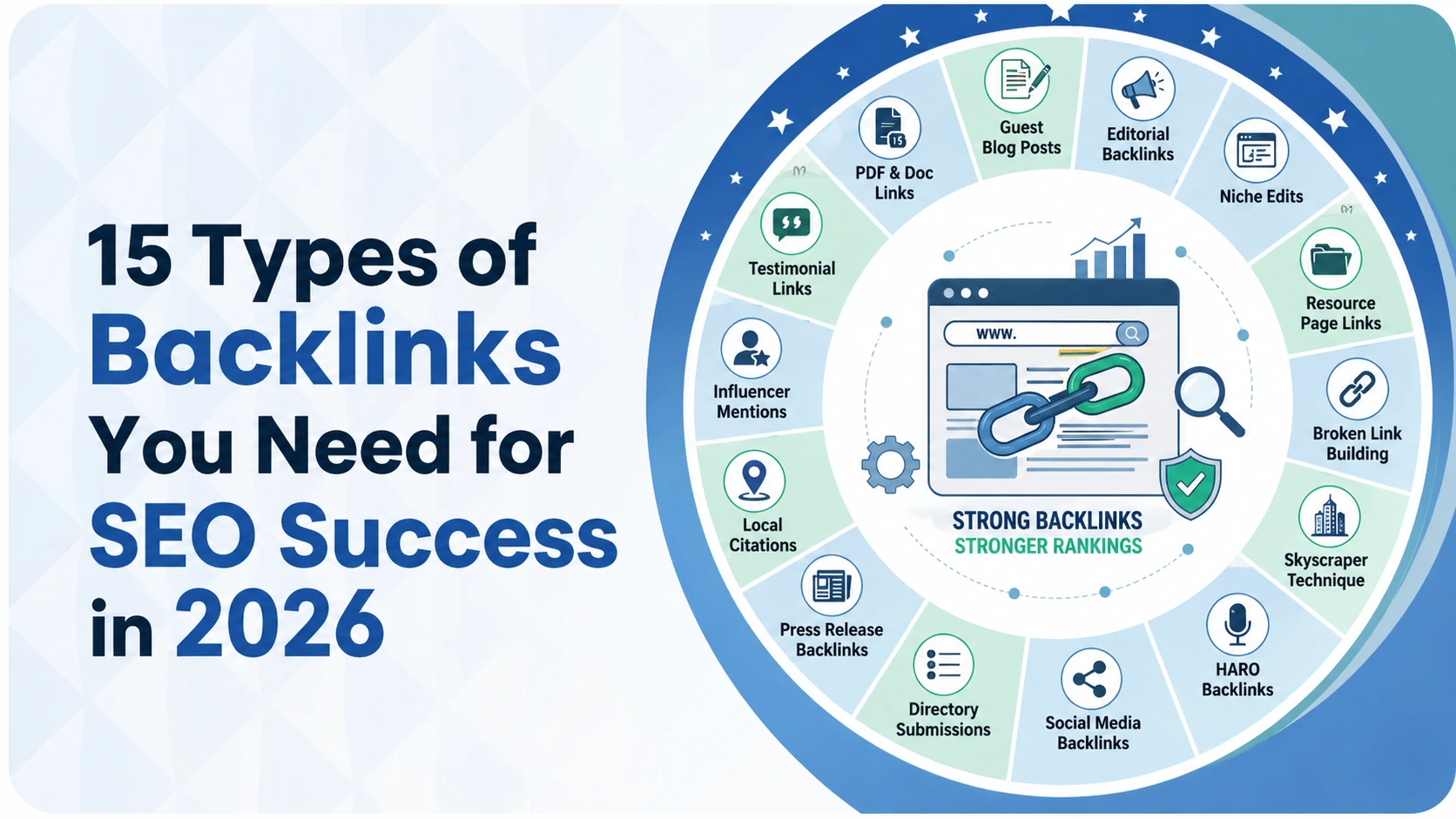 15 Types of Backlinks You Need for SEO Success in 2026