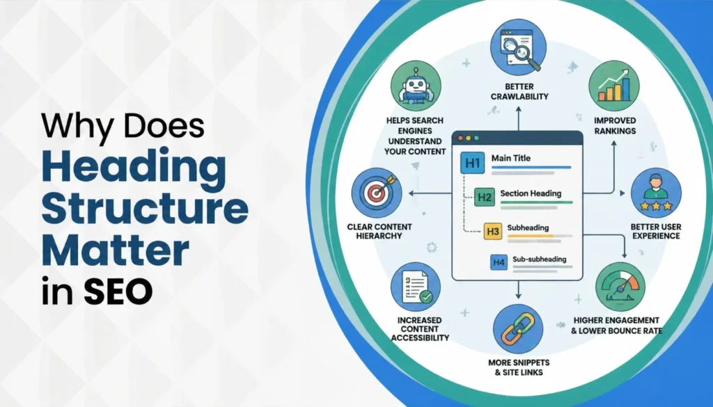 Why Does Heading Structure Matter in SEO