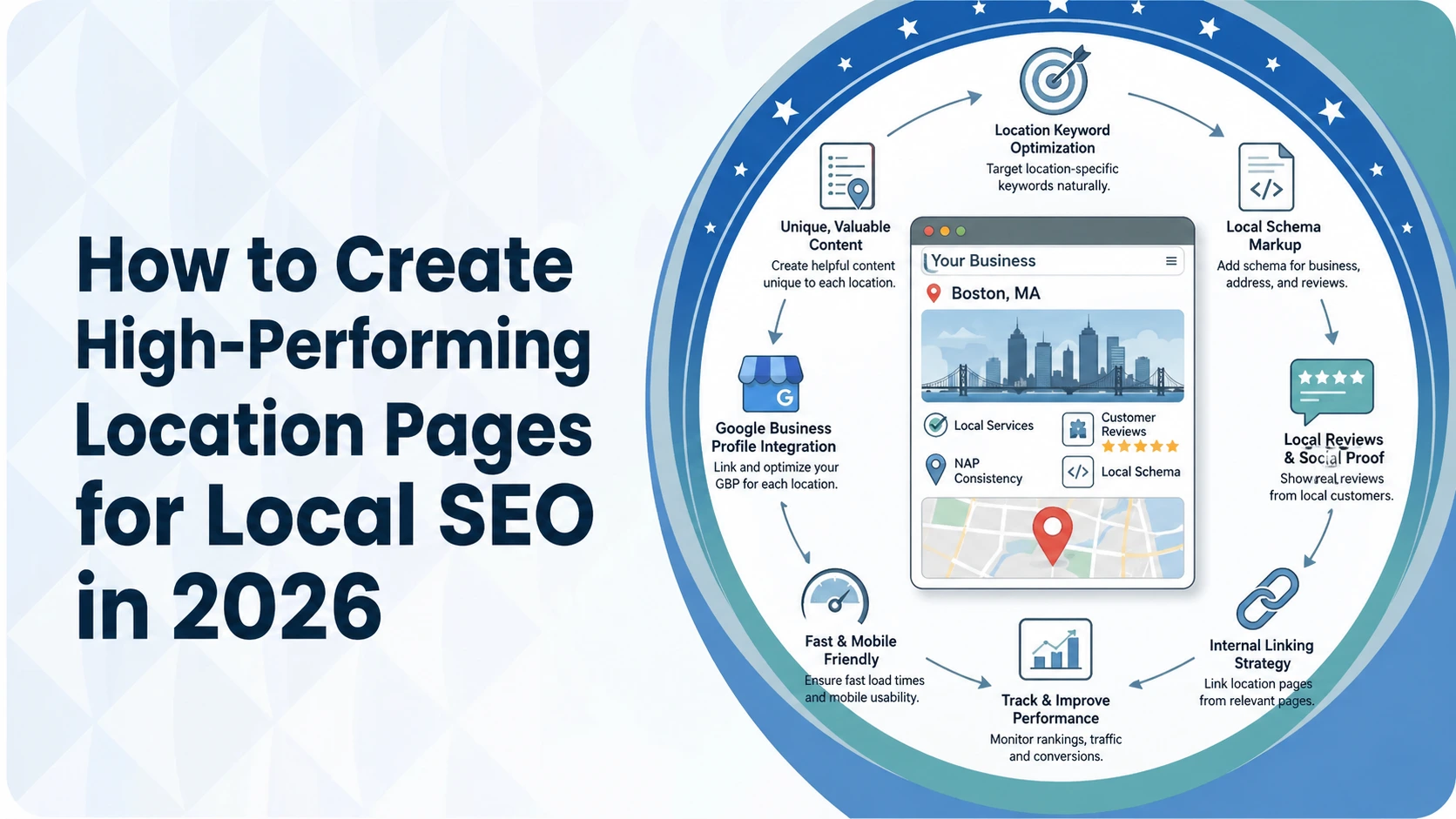 How to Create High-Performing Location Pages for Local SEO in 2026