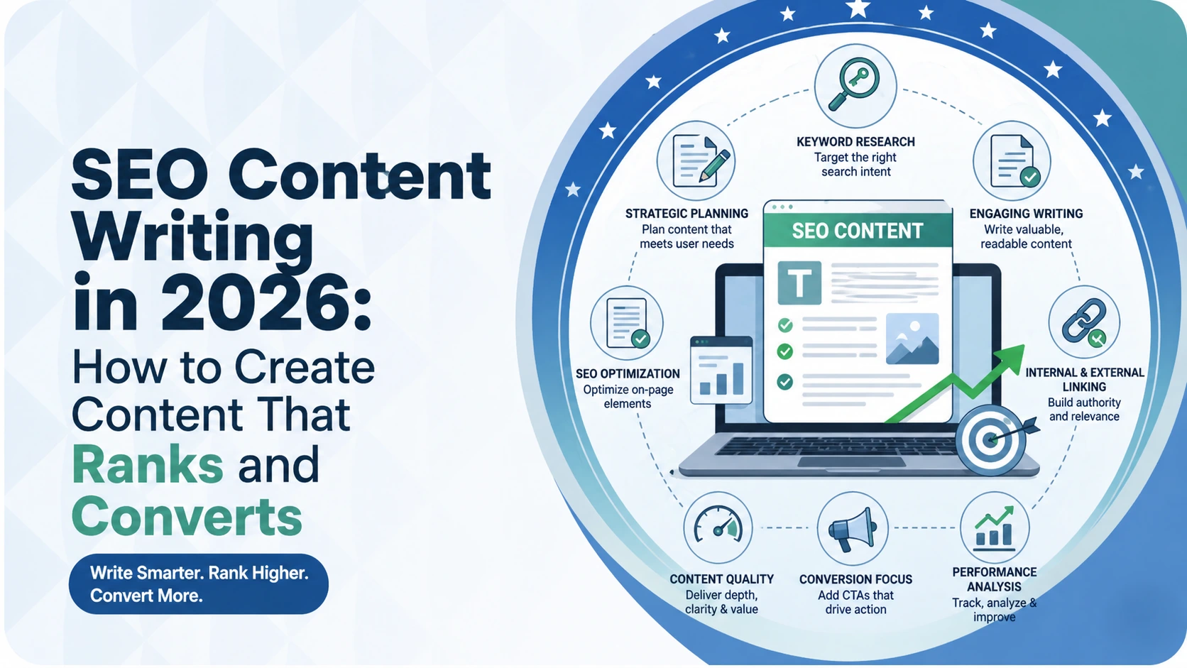 SEO Content Writing in 2026: How to Create Content That Ranks and Converts