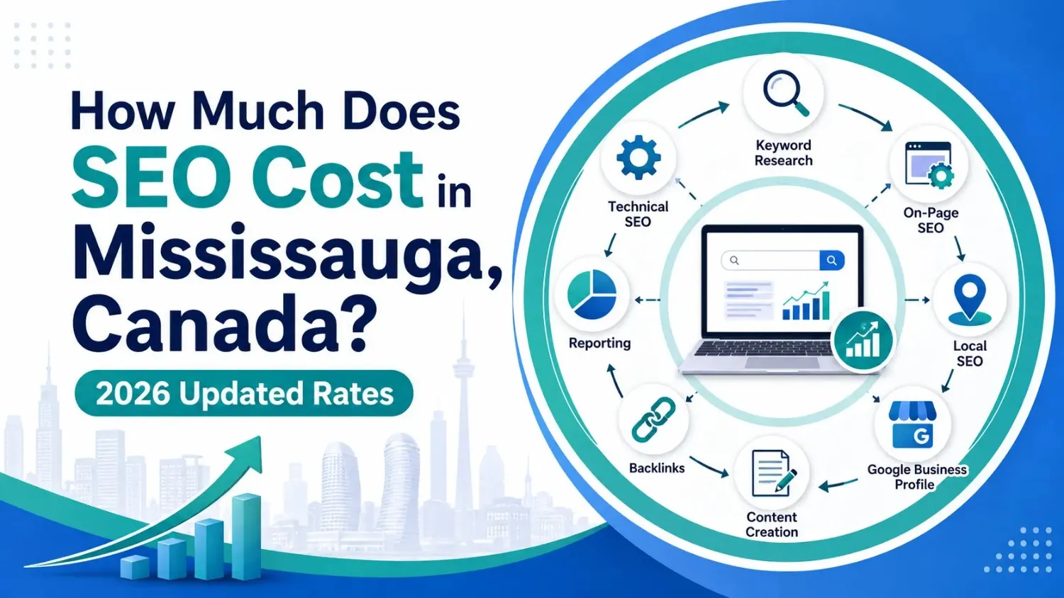 SEO cost in Mississauga, Canada with 2026 updated rates, local SEO services, and pricing factors infographic